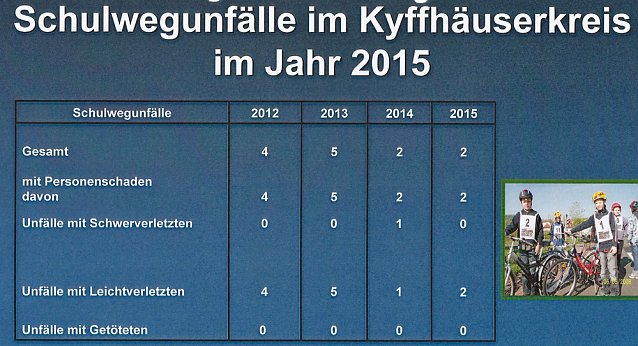 Bild: mehr Verletzte - weniger Get&ouml;tete