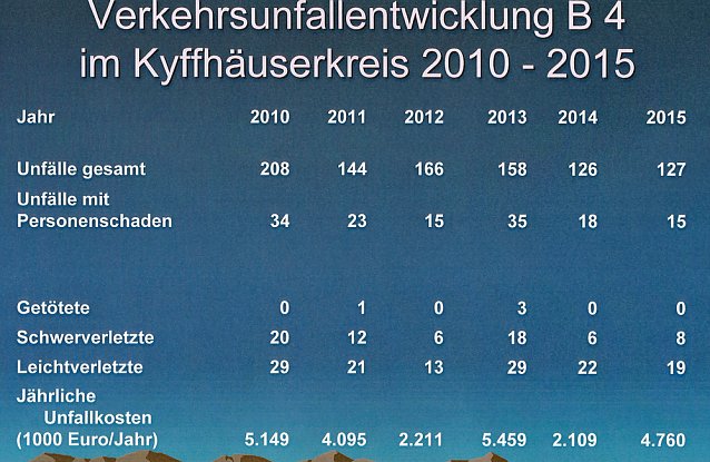 Bild: Verkehrsunfallstatistik f&uuml;r 2015 vorgestellt (2)