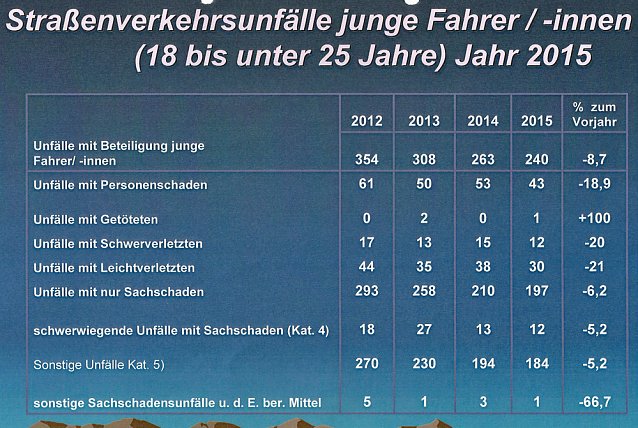 Bild: Verkehrsunfallstatistik f&uuml;r 2015 vorgestellt (3)