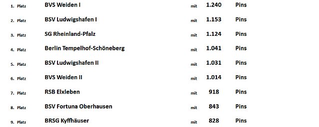Bild: Zwischenstand bei der Meisterschaft