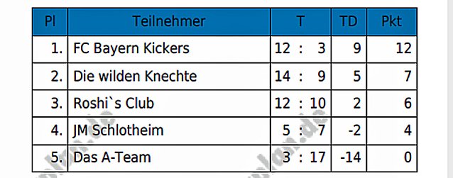 Bild: 5. Fussball- Kyffh&auml;usernacht durchgef&uuml;hrt
