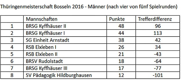 Bild: Spannend auf dem Weg zum Th&uuml;ringenmeister