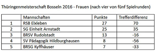 Bild: Spannend auf dem Weg zum Th&uuml;ringenmeister