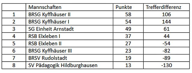 Bild: Erfolgreich in Arnstadt