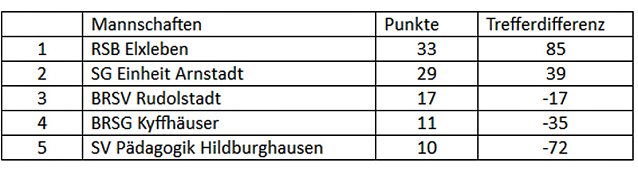 Bild: Erfolgreich in Arnstadt