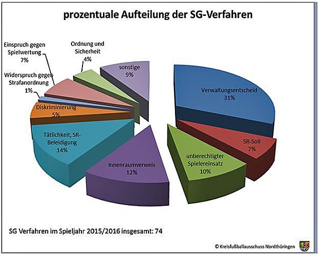Bild: R&uuml;ckblick des Sportgerichtes auf das Spieljahr 2015/2016