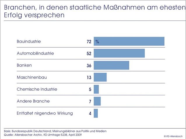 Bild: Umfrage
