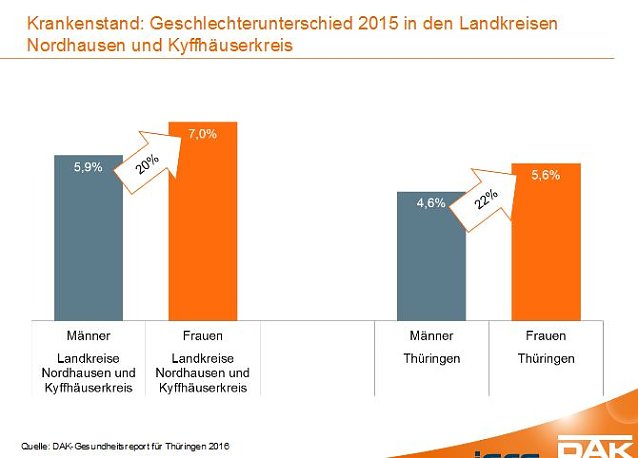 Bild: DAK-Gesundheitsreport 2016