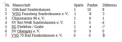 Bild: Volleyballliga startet in die n&auml;chste Saison