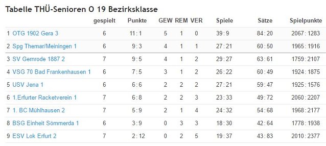 Bild: Badminton aktuell