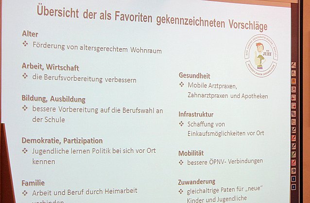 Bild: Bildung eines Kreisjugendparlaments angeregt