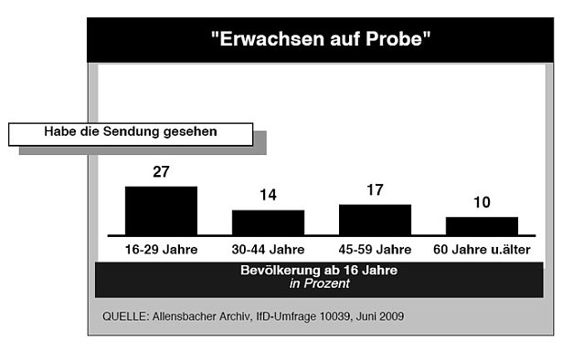 Bild: Nachgefragt
