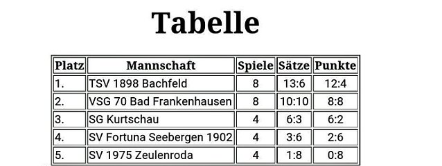Bild: Sieg f&uuml;r Faustballerinnen