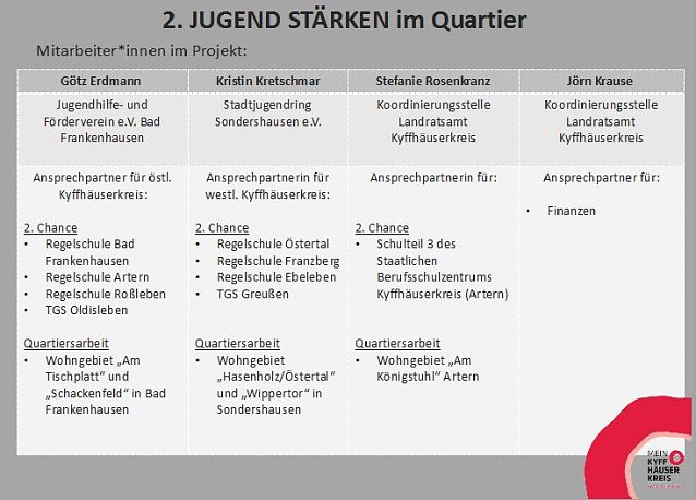 Bild: Es ging um Arbeit an Schulen