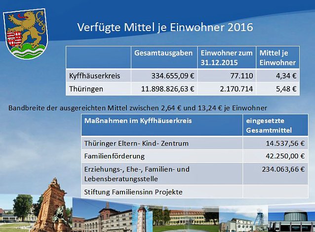 Bild: Solidarisches Zusammenleben der Generationen