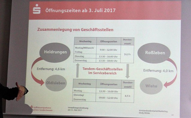 Bild: Ver&auml;nderungen im Filialnetz und in den &Ouml;ffnungszeiten