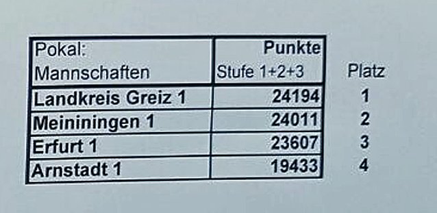 Bild: 23. Landeswettbewerb im Rettungsschwimmen