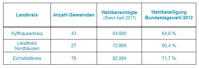 Bild: Bundestagswahl am 24. September 2017