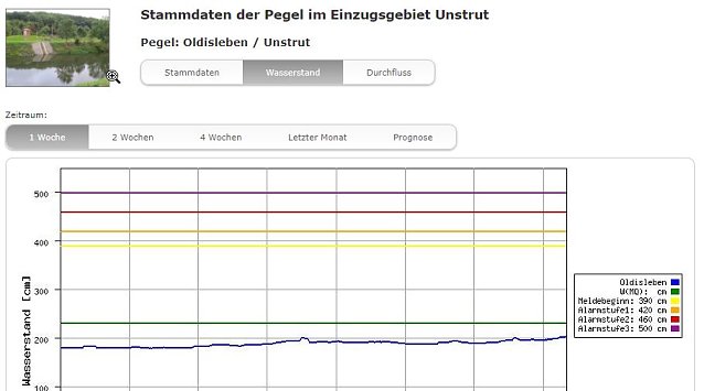 Bild: Dauerregen besch&auml;ftigt Feuerwehren