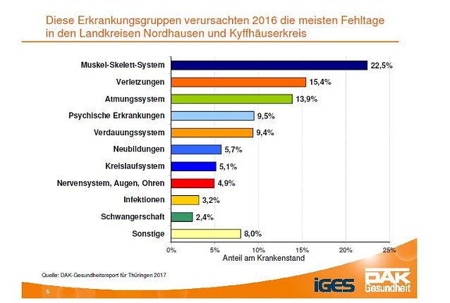 Bild: Aus dem DAK-Gesundheitsreport 2017