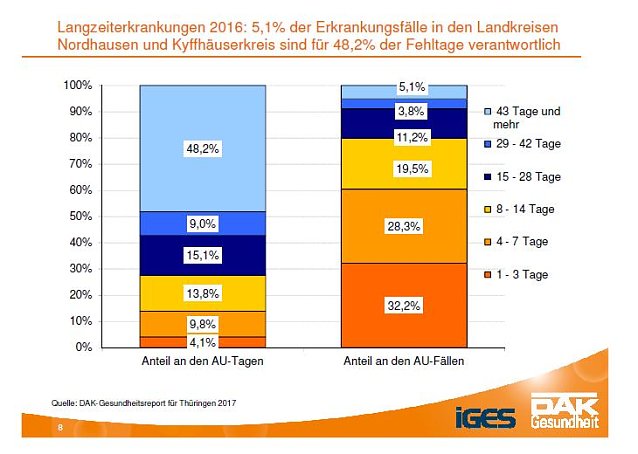 Bild: Aus dem DAK-Gesundheitsreport 2017