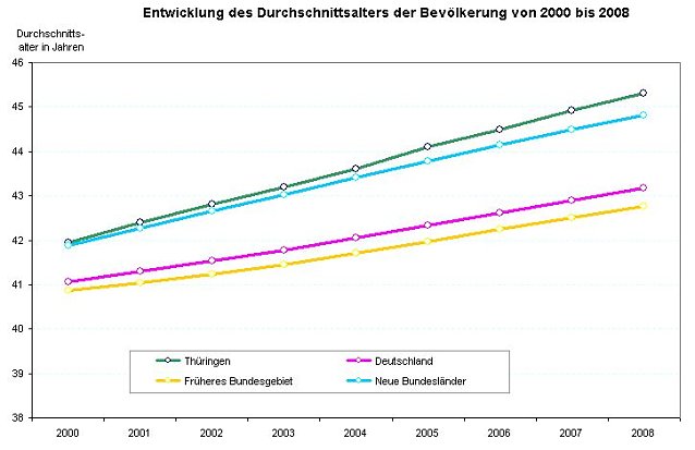 Bild: Statistik