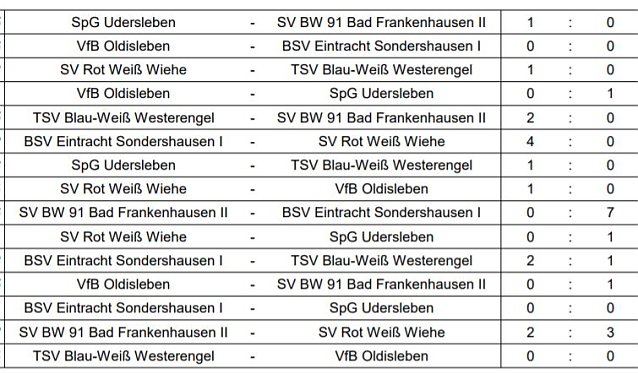Bild: Hallenkreismeisterschaften Junioren 2017/2018
