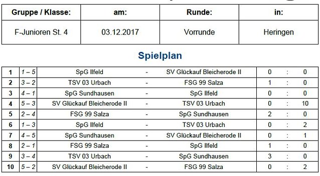 Bild: Hallenmeisterschaften im Fu&szlig;ball