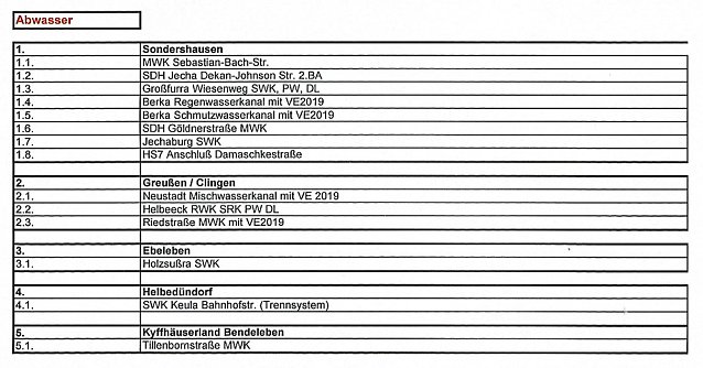 Bild: Investitionen beim TAZ beschlossen