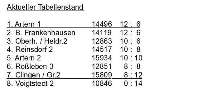 Bild: Aus der Kegeln � Kreisliga