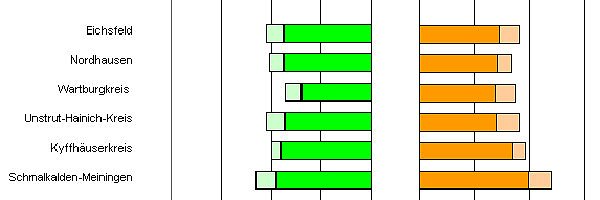 Bild: Grafik
