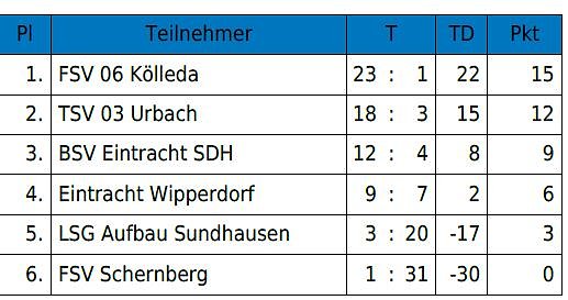 Bild: Hallencup des BSV Eintracht der F-Junioren