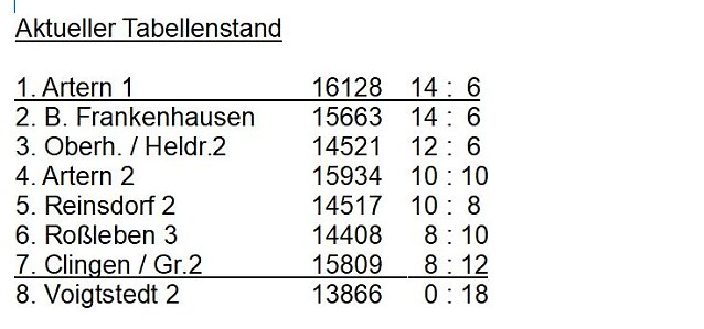 Bild: Aus der Kegeln � Kreisliga