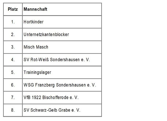Bild: WinterSchlussVeranstaltung Volleyball