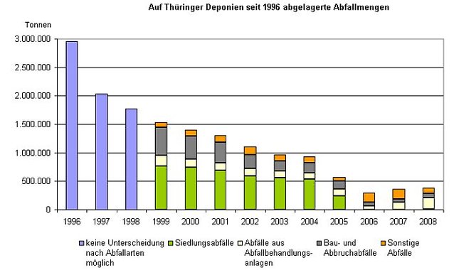 Bild: Grafik