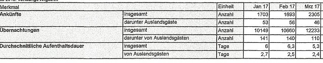 Bild: Besucher Bad Frankenhausen