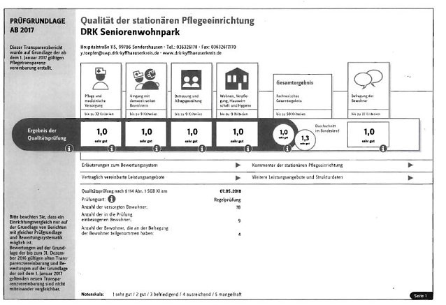 Bild: Pflege