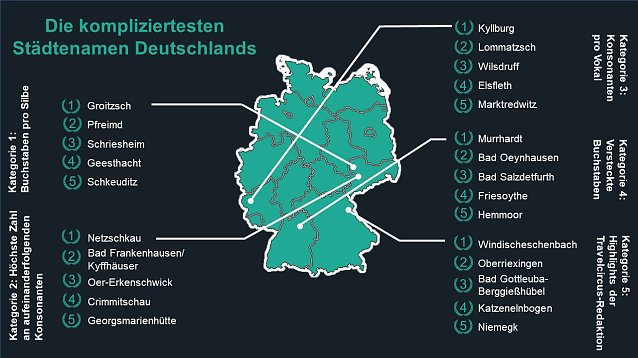 Bild: Die schwierigsten St&auml;dtenamen Deutschlands