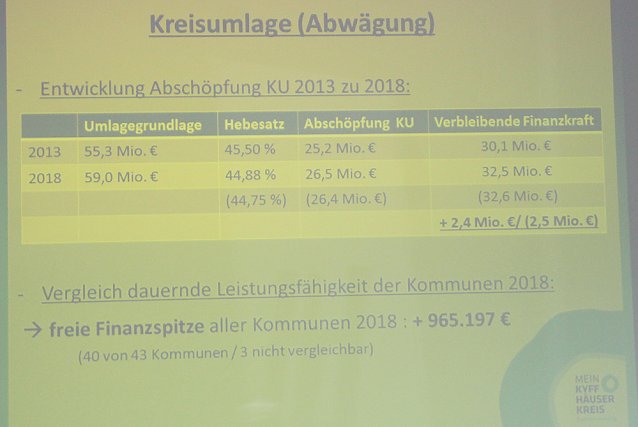 Bild: Kreisumlage