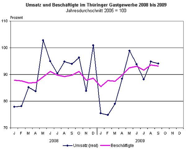 Bild: Grafik