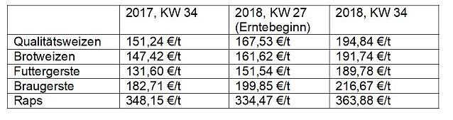 Bild: Kyffh&auml;user Erntegespr&auml;ch im Gut Bendeleben