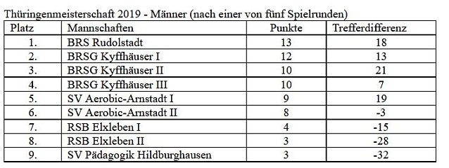Bild: In die Th&uuml;ringenmeisterschaft gestartet