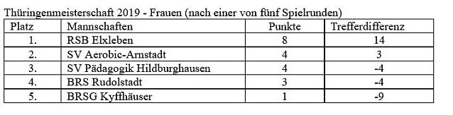 Bild: In die Th&uuml;ringenmeisterschaft gestartet