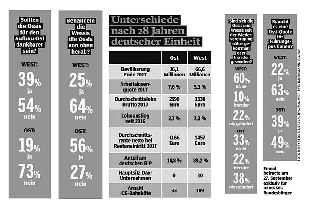 Bild: Gegl&uuml;ckte Wiedervereinigung ist Ammenm&auml;rchen