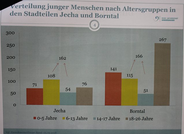 Bild: Haus der Jugend in Jecha wird als Vereinshaus weiter bestehen
