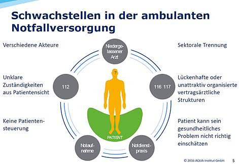 Bild: Reform der Notfallversorgung
