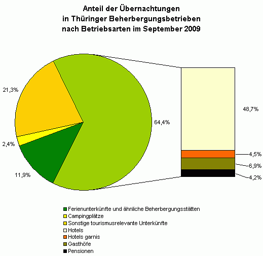 Bild: Grafik