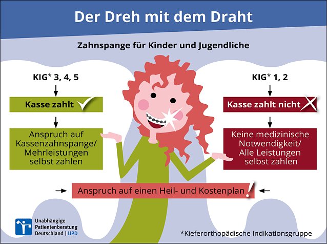 Bild: Gut verdrahtet: