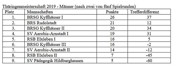 Bild: Tagessieg bei der Th&uuml;ringenmeisterschaft