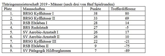 Bild: Bosseler an der Spitze